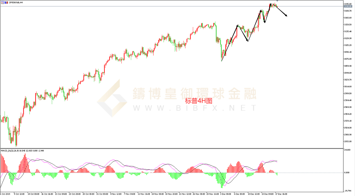御金国际-标普走势图