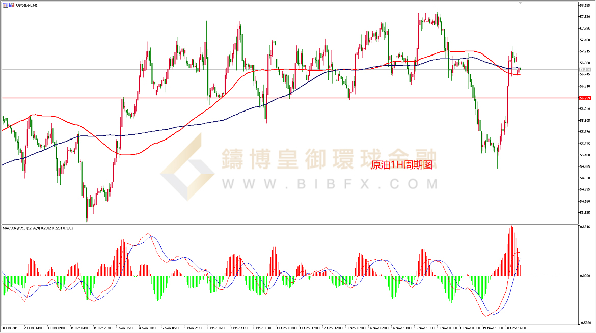御金国际-美原油走势图
