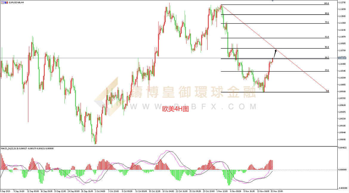 御金国际-欧元/美元