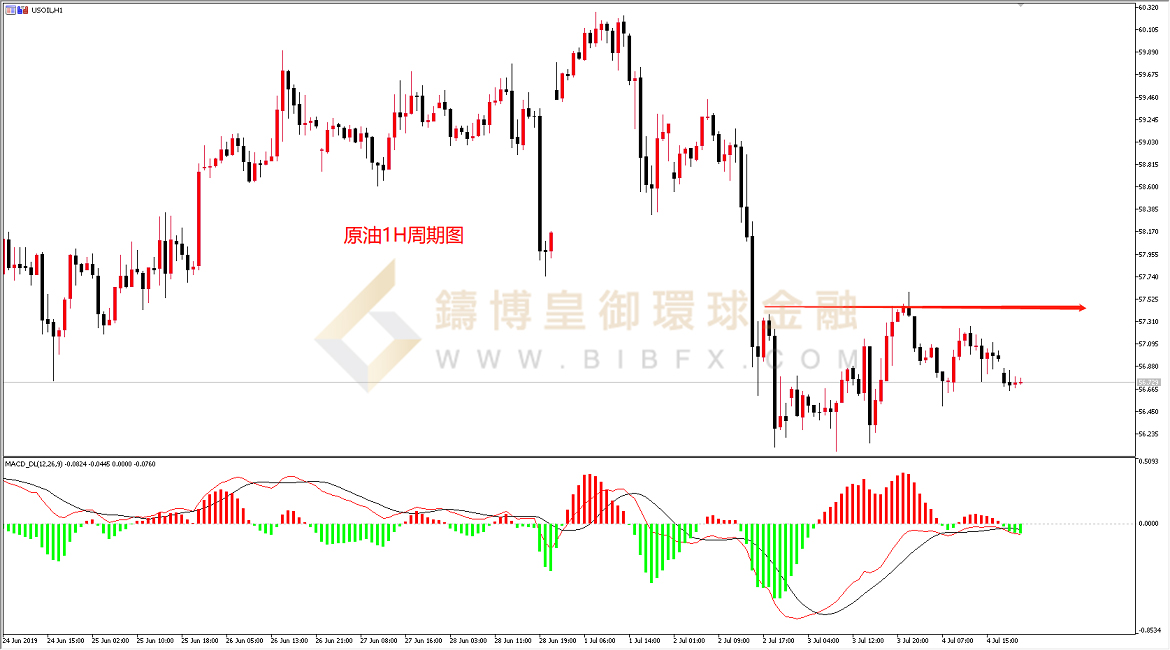 御金国际-美原油走势图