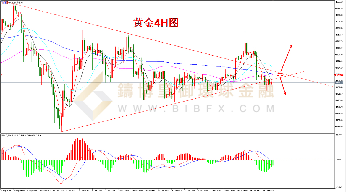 御金国际-黄金走势图