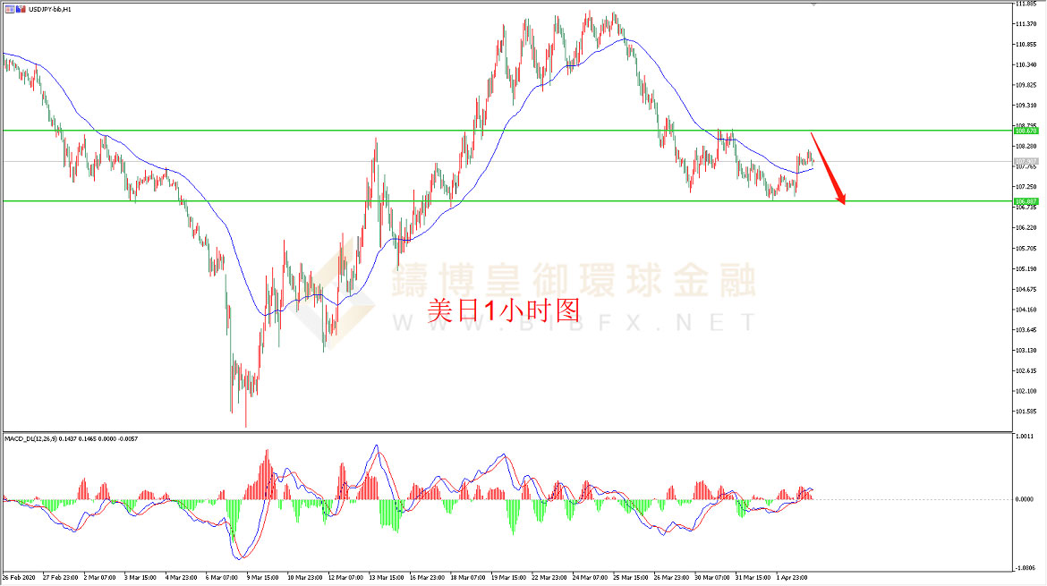 御金国际-美元/日元