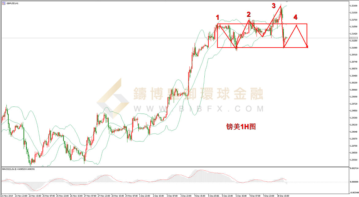 御金国际-英镑/美元