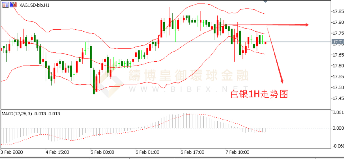 御金国际-白银走势图