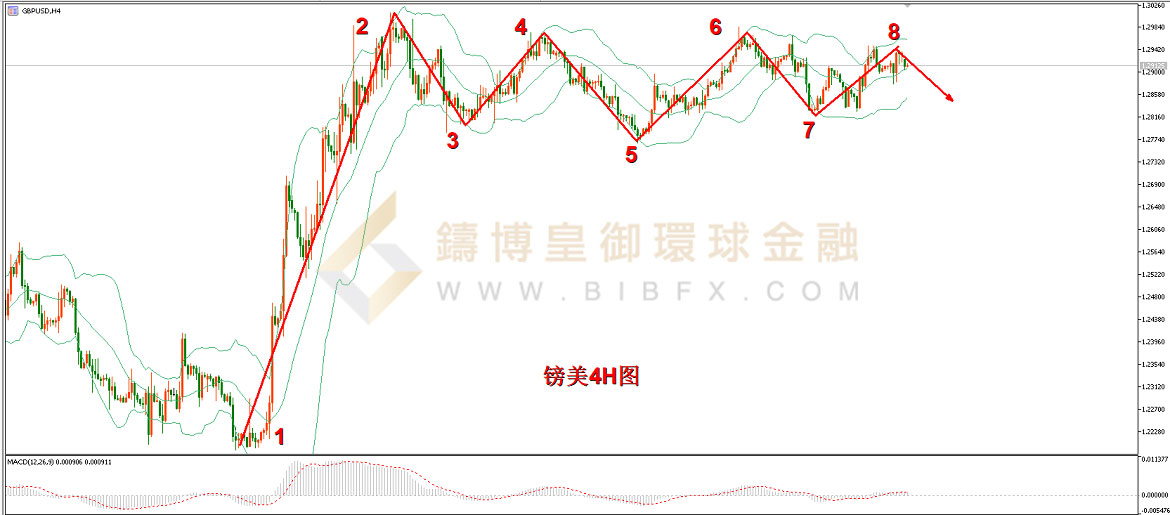 御金国际-英镑/美元