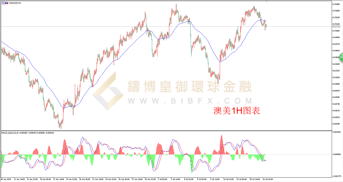 御金国际-澳元/美元