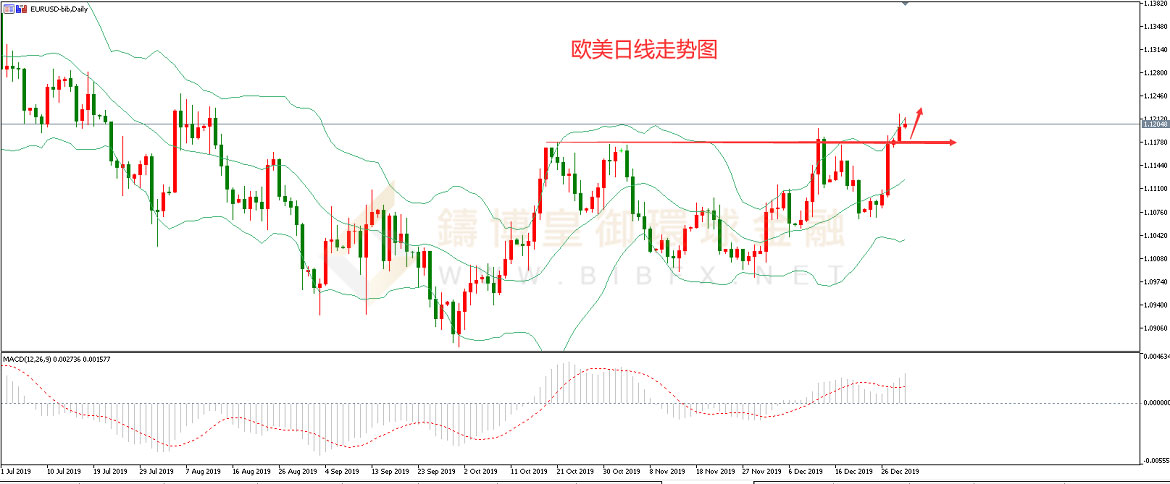 御金国际-欧元/美元