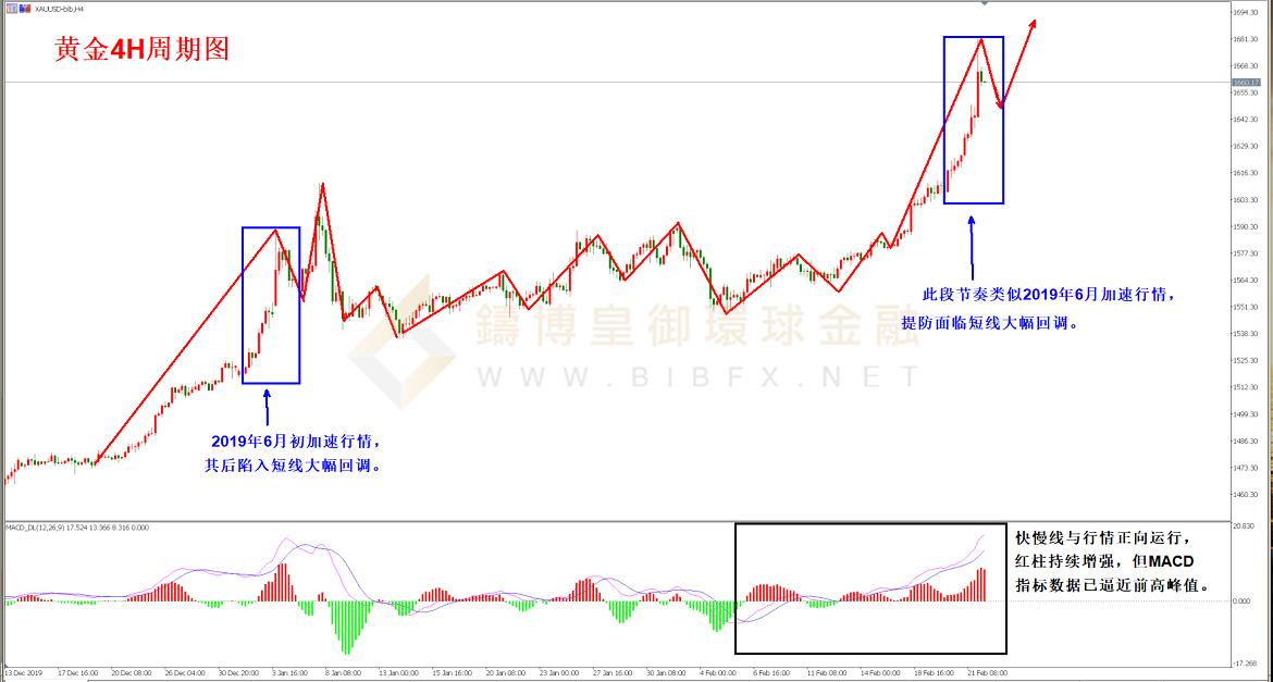 御金国际-黄金走势图