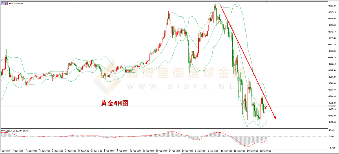 御金国际-黄金走势图