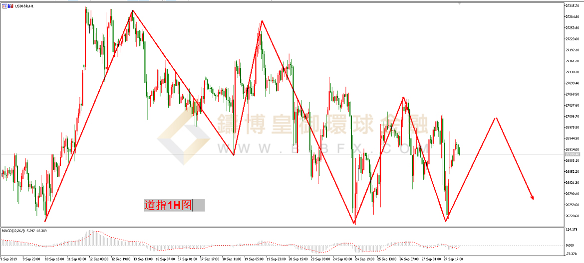 御金国际-道指走势图