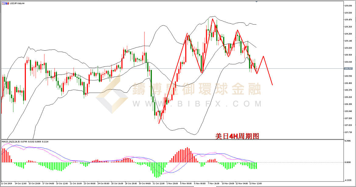 御金国际-美元/日元