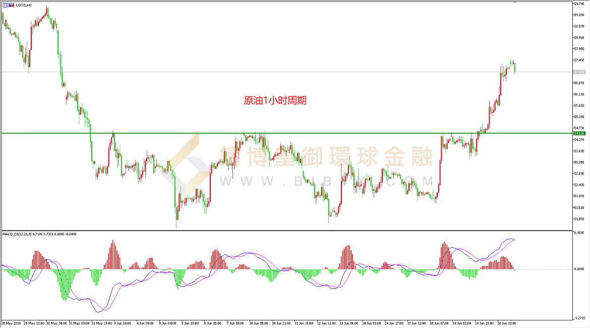 御金国际-美原油走势图