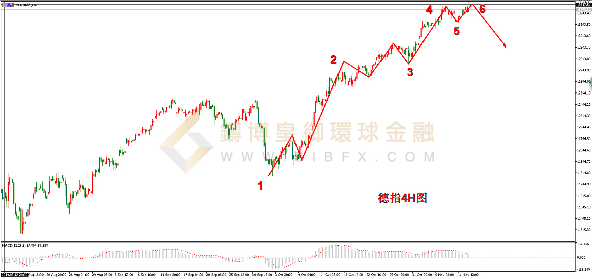 御金国际-德指走势图