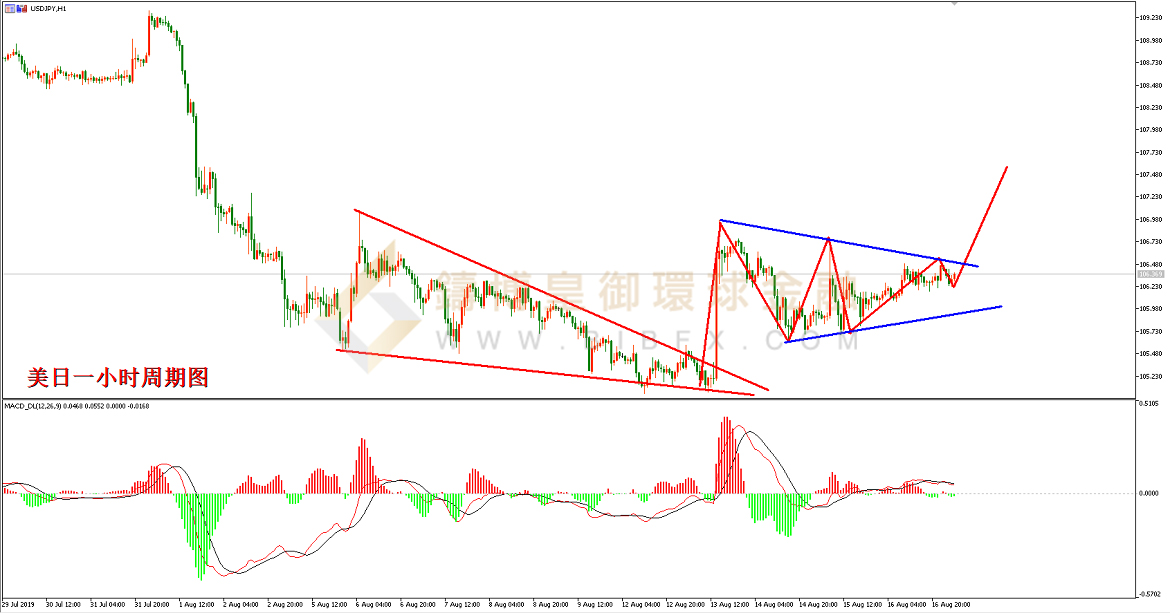 御金国际-美元/日元