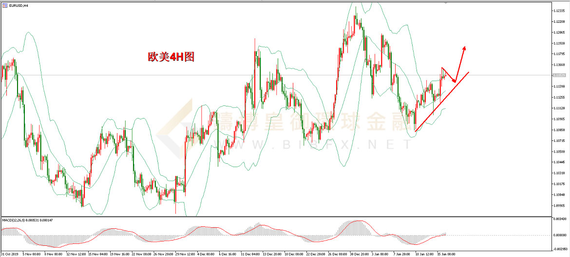 御金国际-欧元/美元