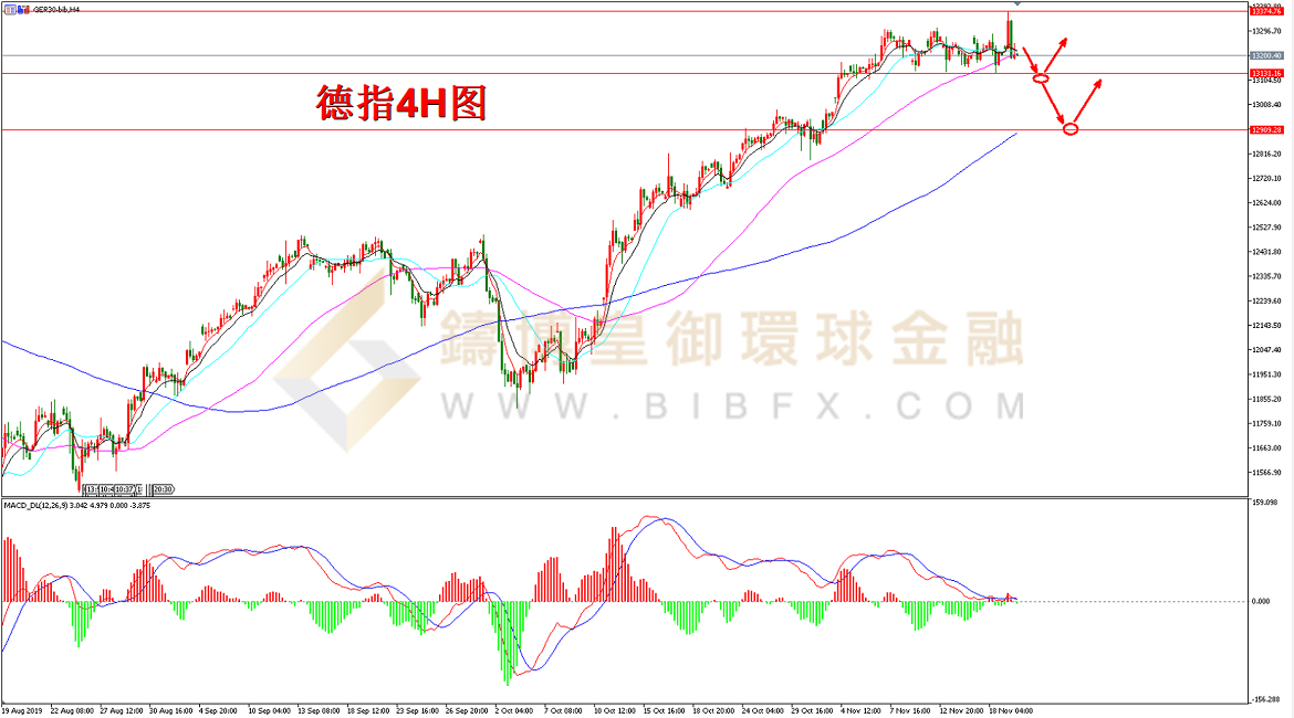 御金国际-德指走势图