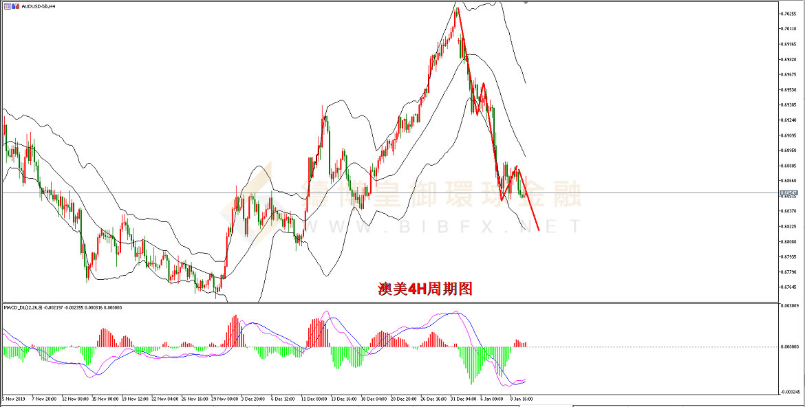 御金国际-澳元/美元