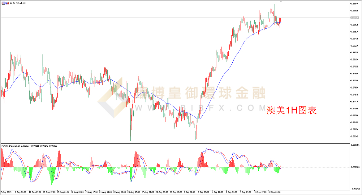 御金国际-澳元/美元