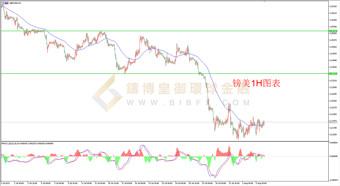 御金国际-英镑/美元