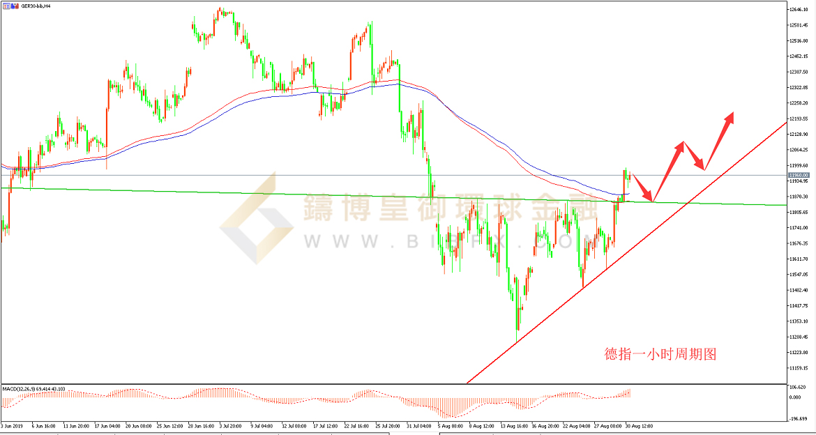 御金国际-德指走势图