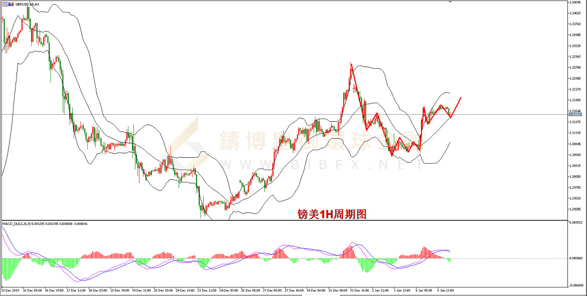 御金国际-英镑/美元