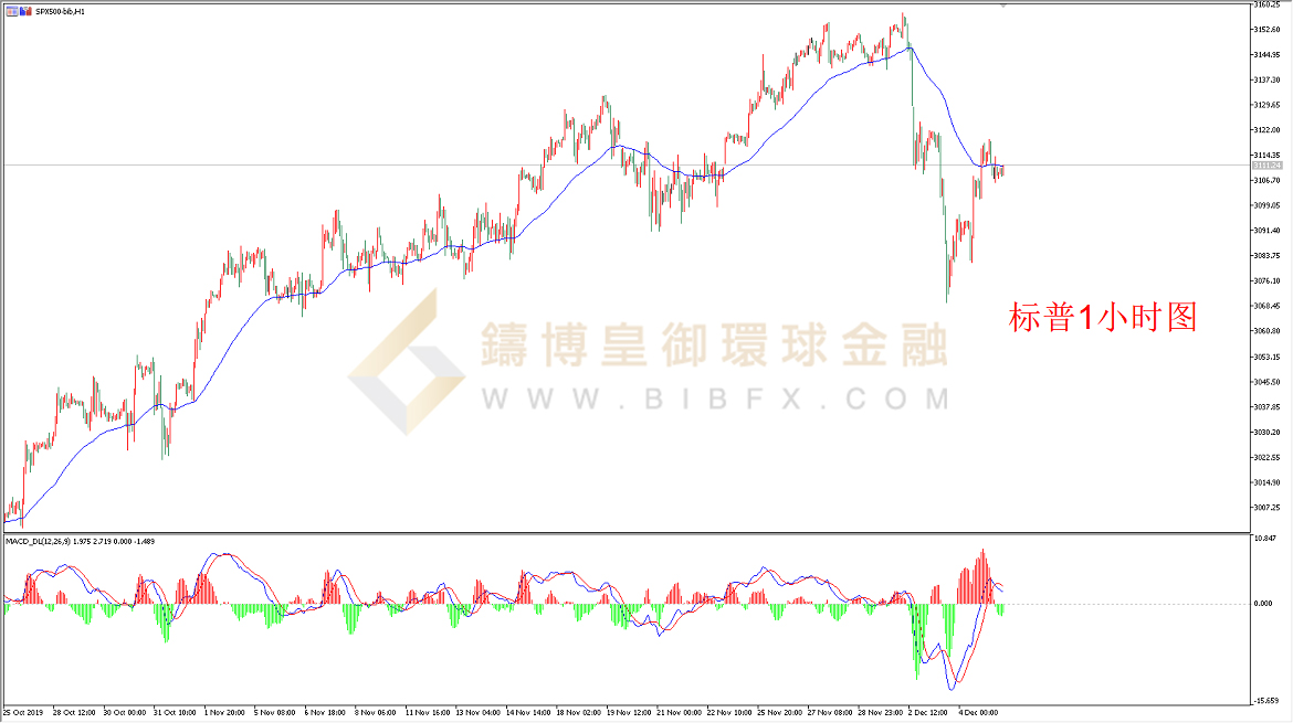 御金国际-标普走势图