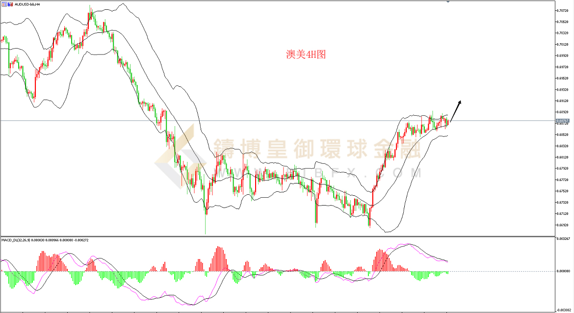 御金国际-澳元/美元