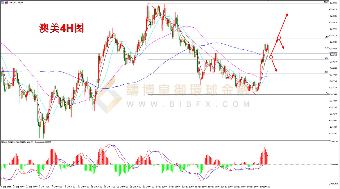 御金国际-澳元/美元