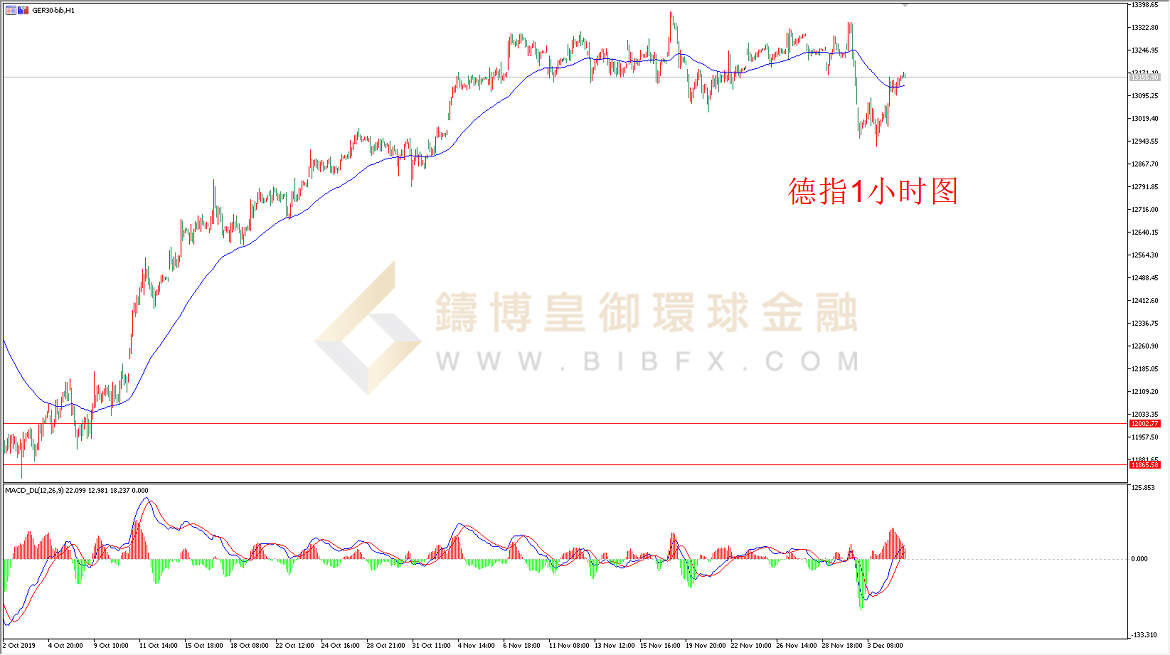 御金国际-德指走势图