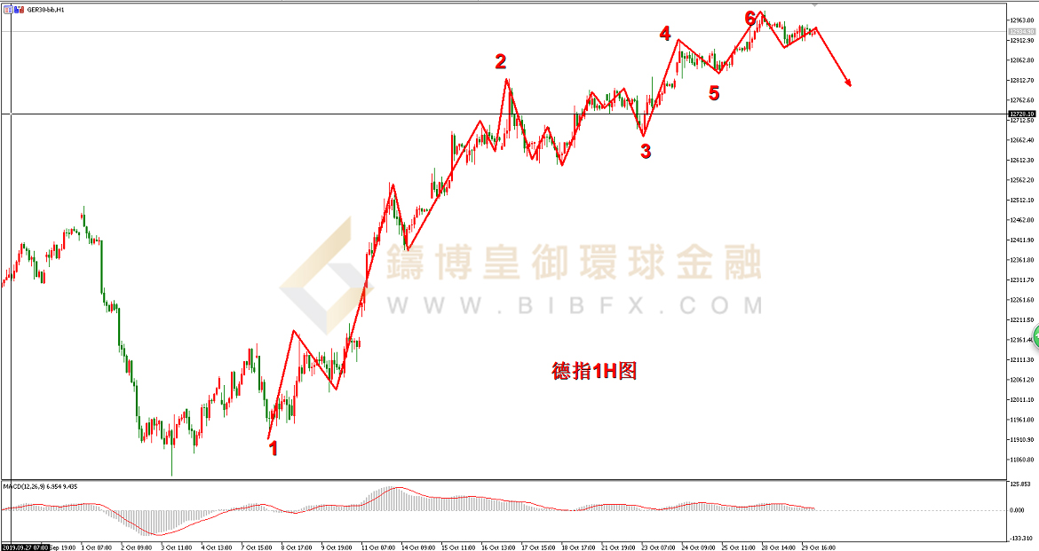 御金国际-德指走势图