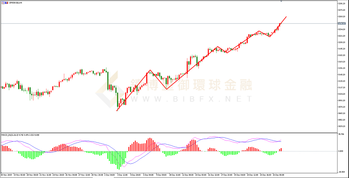御金国际-标普走势图