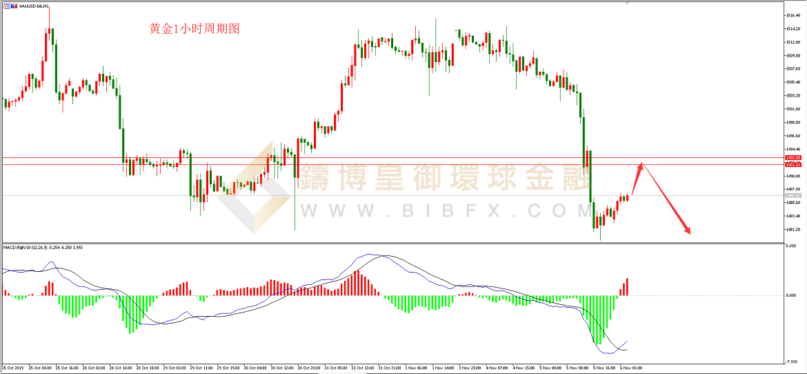 御金国际-黄金走势图