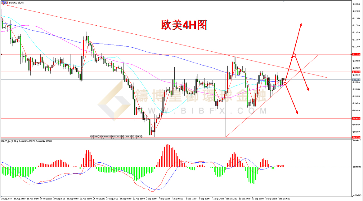 御金国际-欧元/美元