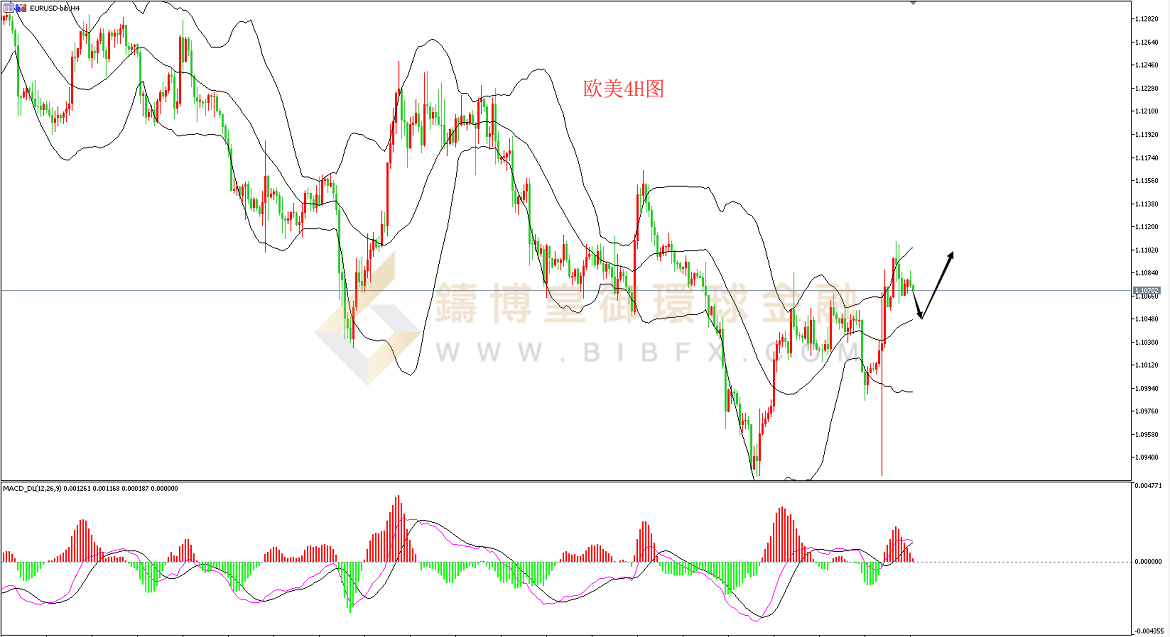 御金国际-欧元/美元