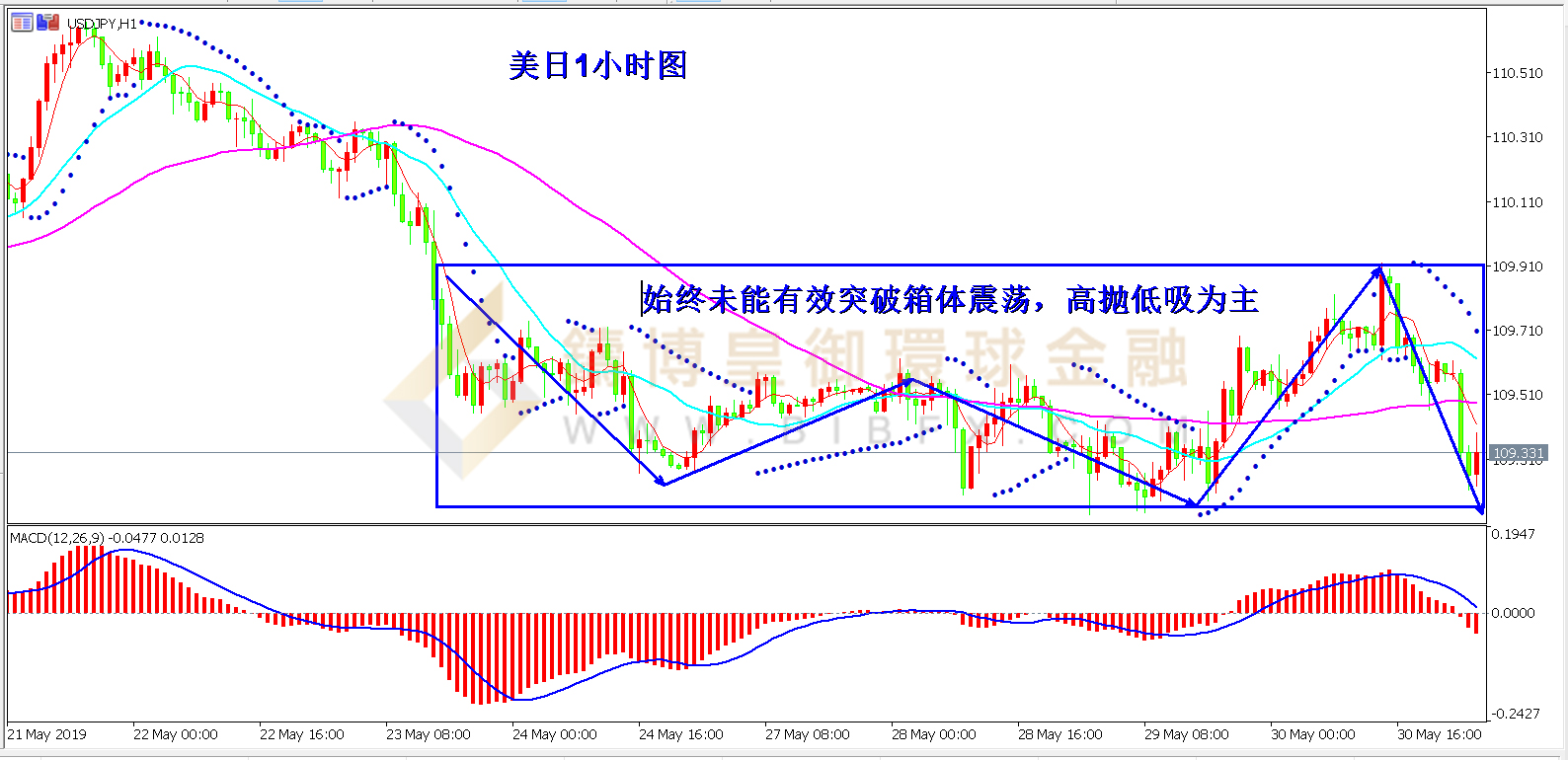 御金国际-美元/日元