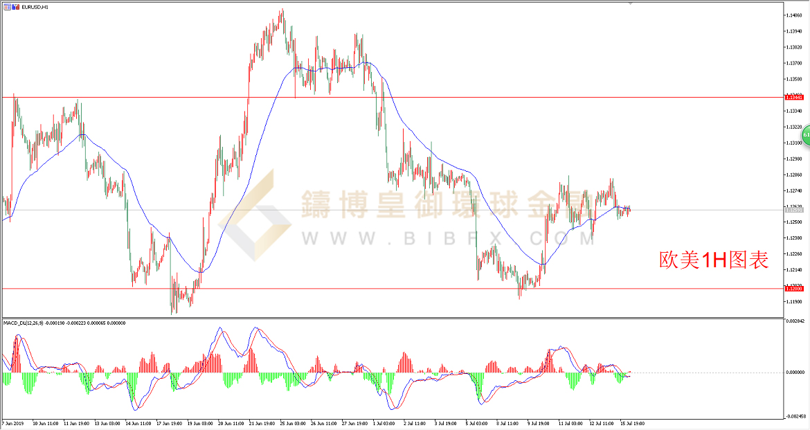 御金国际-欧元/美元