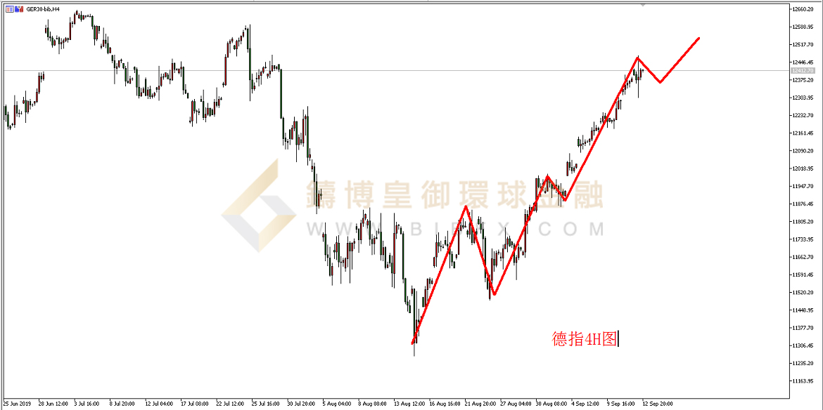 御金国际-德指走势图