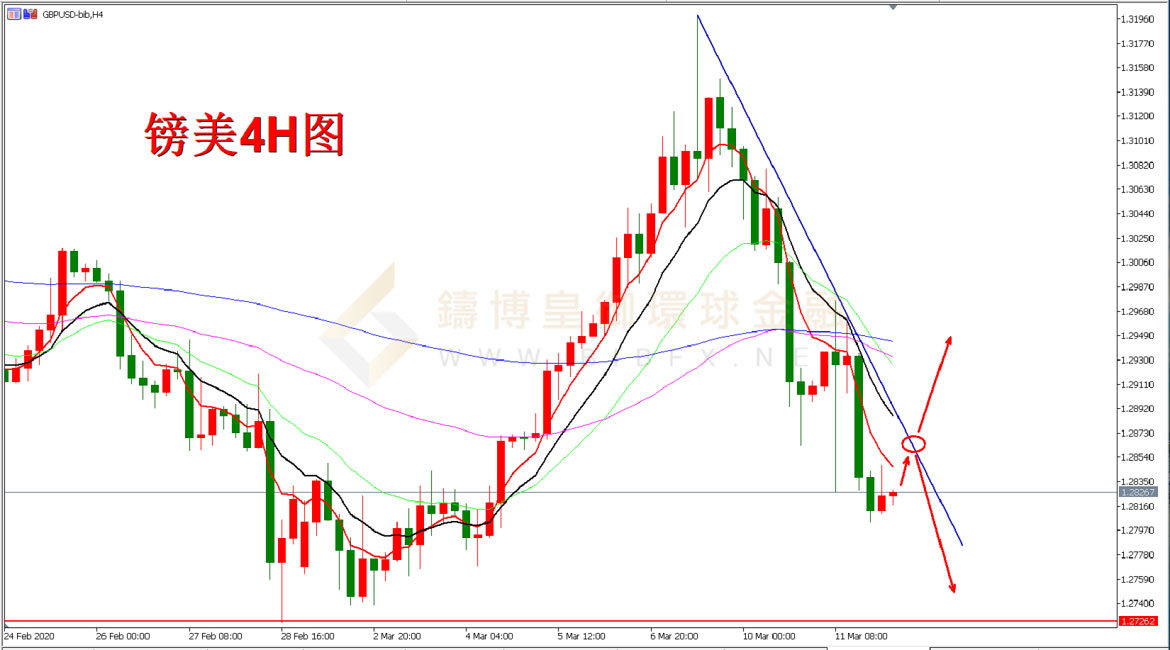 御金国际-英镑/美元