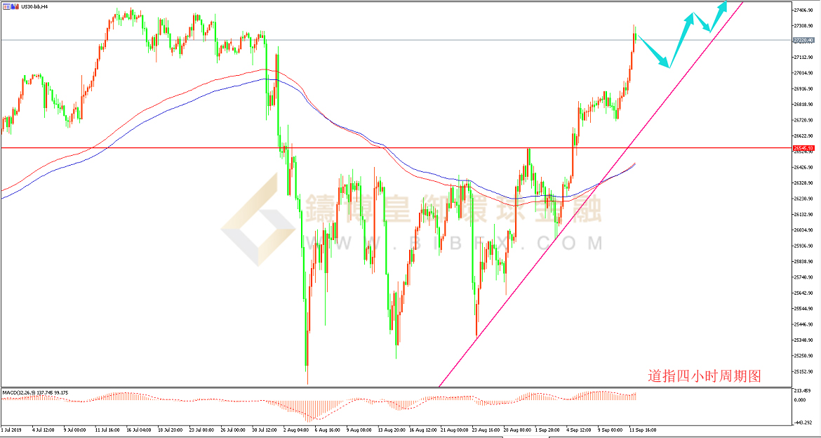 御金国际-道指走势图