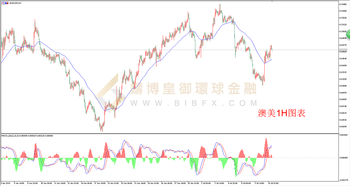 御金国际-澳元/美元