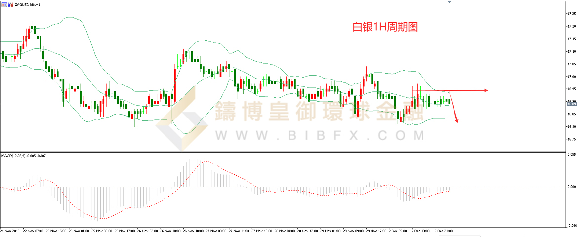御金国际-白银走势图