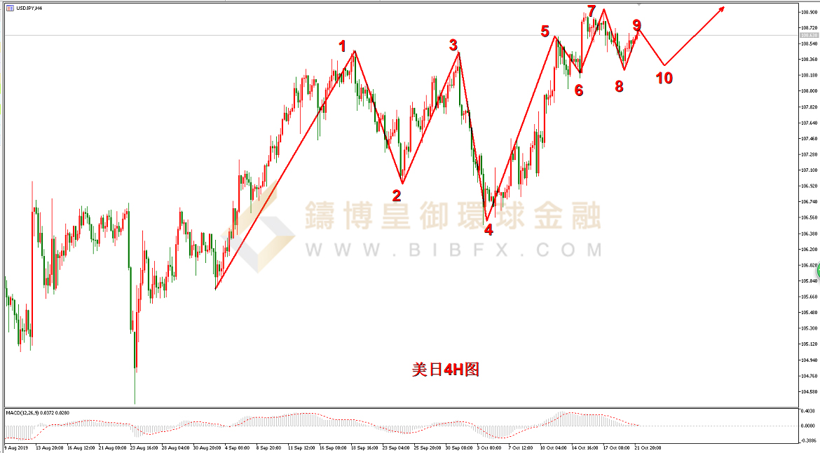 御金国际-美元/日元