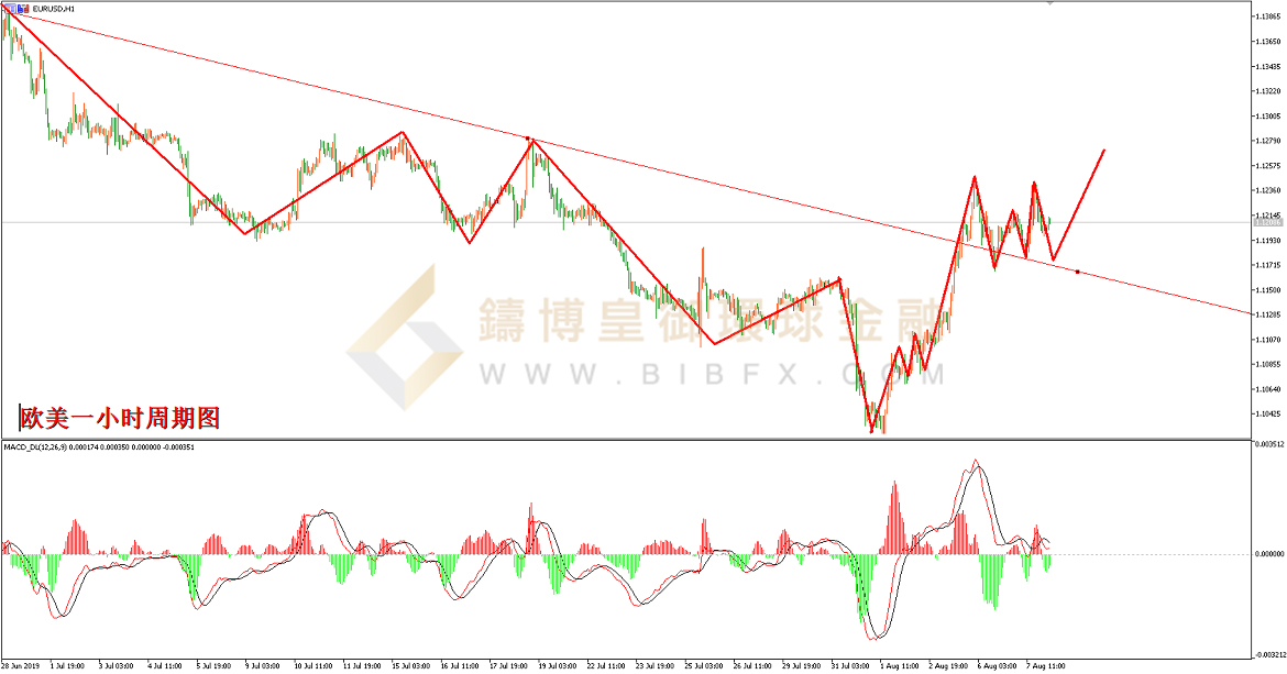 御金国际-欧元/美元