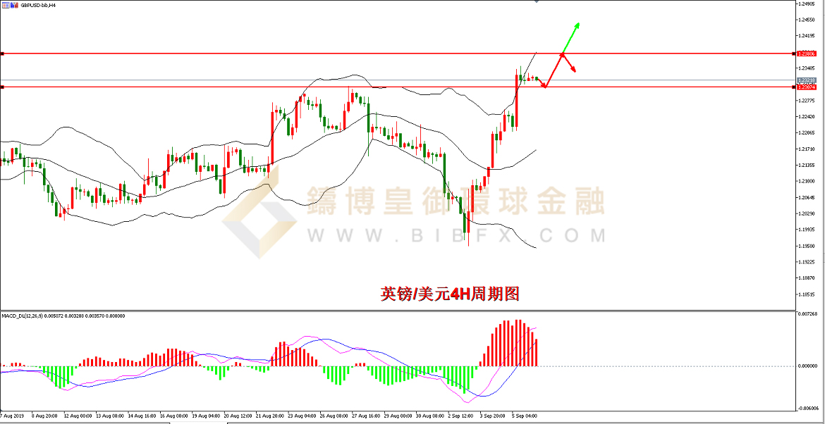 御金国际-英镑/美元