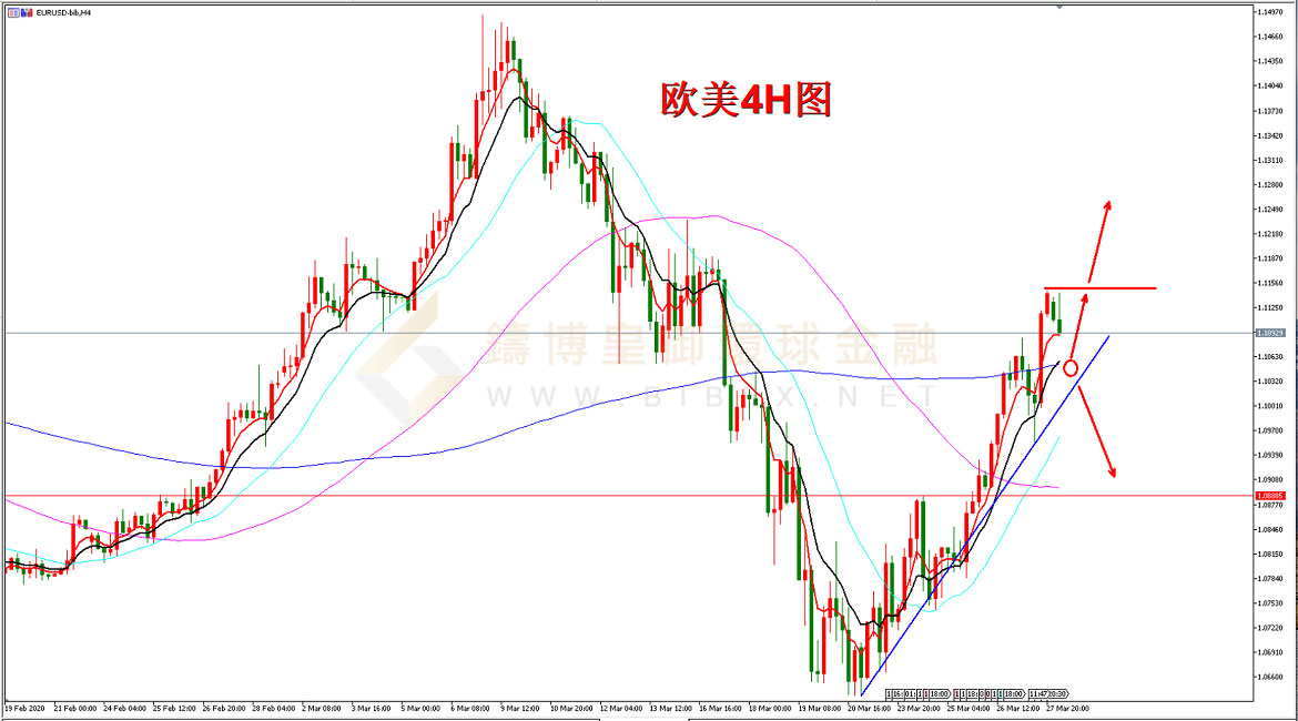 御金国际-欧元/美元