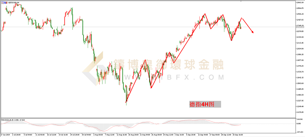 御金国际-德指走势图