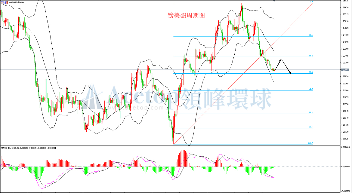 御金国际-英镑/美元