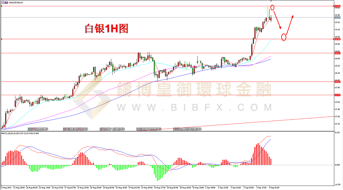 御金国际-白银走势图