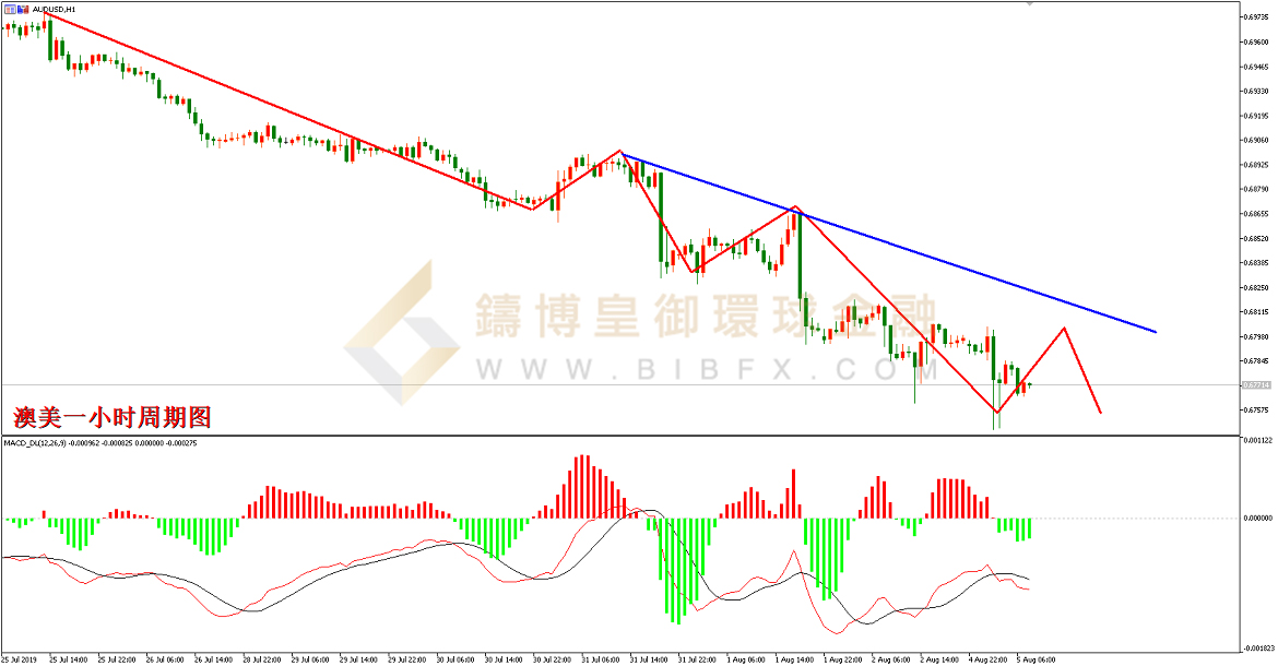 御金国际-澳元/美元