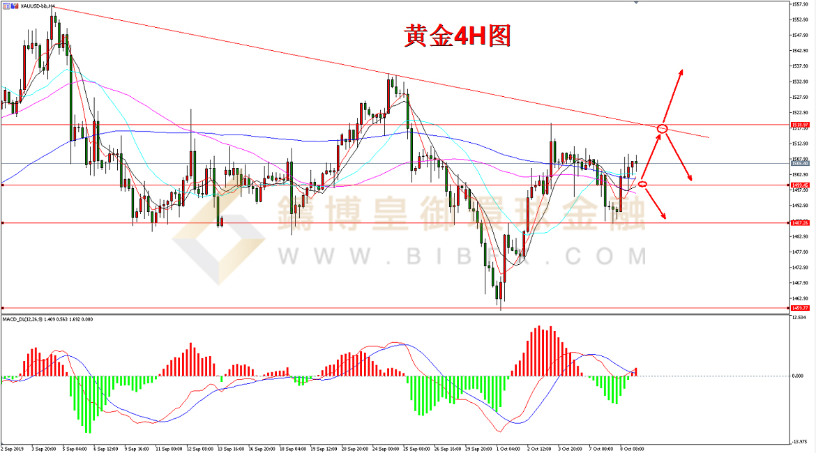 御金国际-黄金走势图
